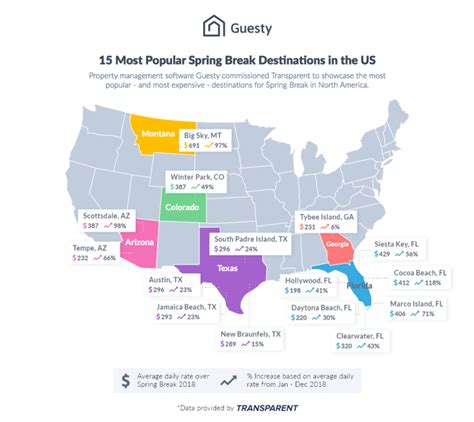 best places in us for spring break|most popular spring break destinations.